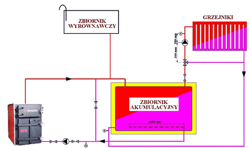 Boiler for biomass EKOPAL installation diagram